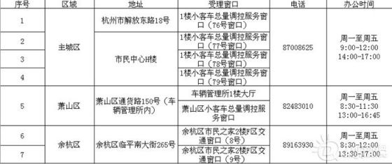 杭州市小客车总量调控管理服务窗口一览表 - 丁