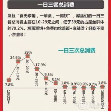 收入证明_开心城市收入(3)