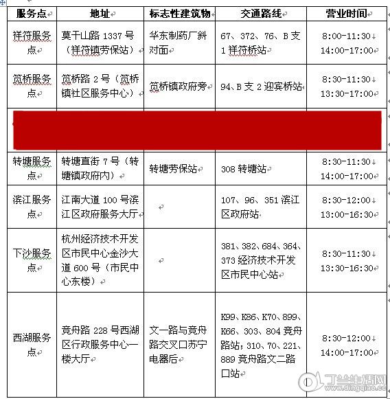 杭州市民卡办理点分布_怎么办理_办理时间 - 办