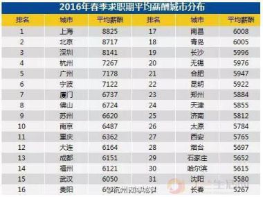 杭州西湖_杭州人均收入多少
